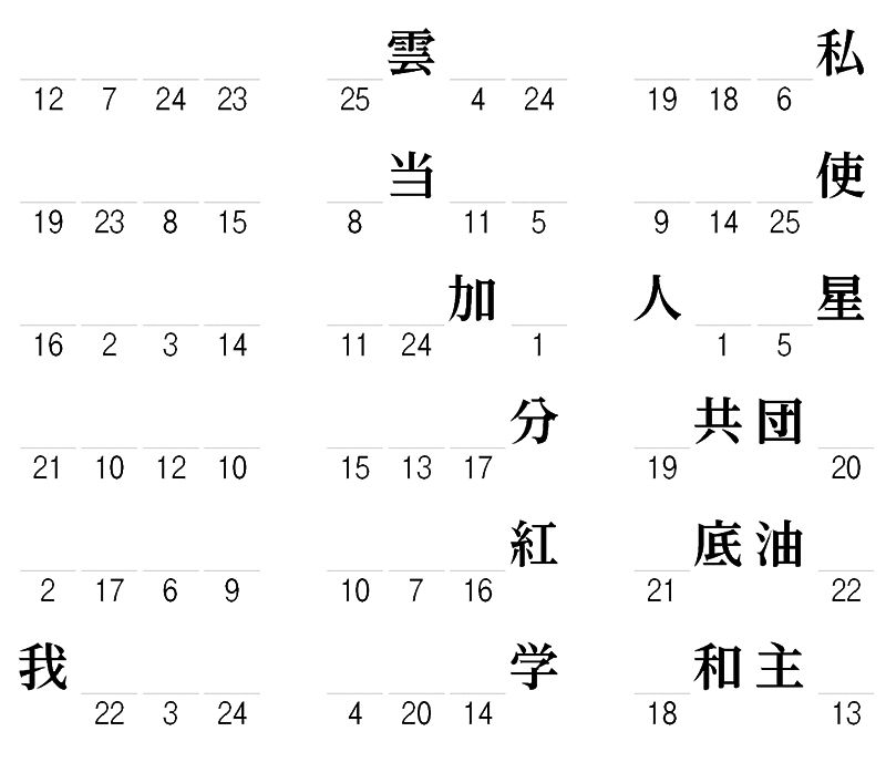 新連載 ひらめきパズル２ 楽しく頭を鍛えよう 脳の若返りを目指し 漢字抜け熟語にいざ挑戦 22年2月15日 Biglobeニュース