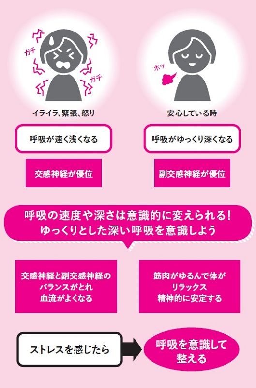 3ページ目 コロナ禍で謎の体調不良が増加中 その原因 自律神経の乱れ を家にいながら無料で簡単に整える方法 健康 婦人公論 Jp