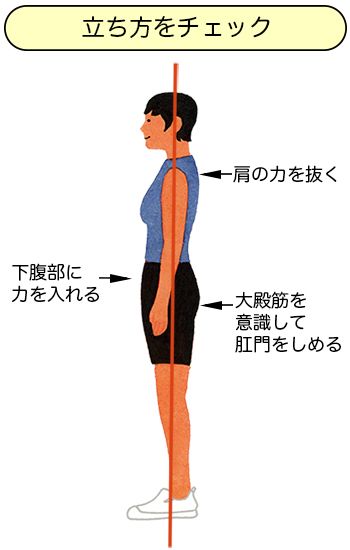 3ページ目 50代からの正しい歩き方 大殿筋をしっかり使える 小股歩き のすすめ 健康 婦人公論 Jp