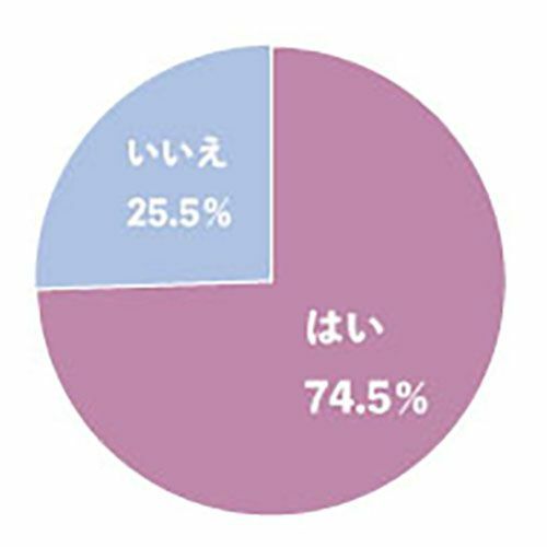 2ページ目 仕事量 給料 人間関係 私が職場で腹にすえかねているのは 人間関係 婦人公論 Jp