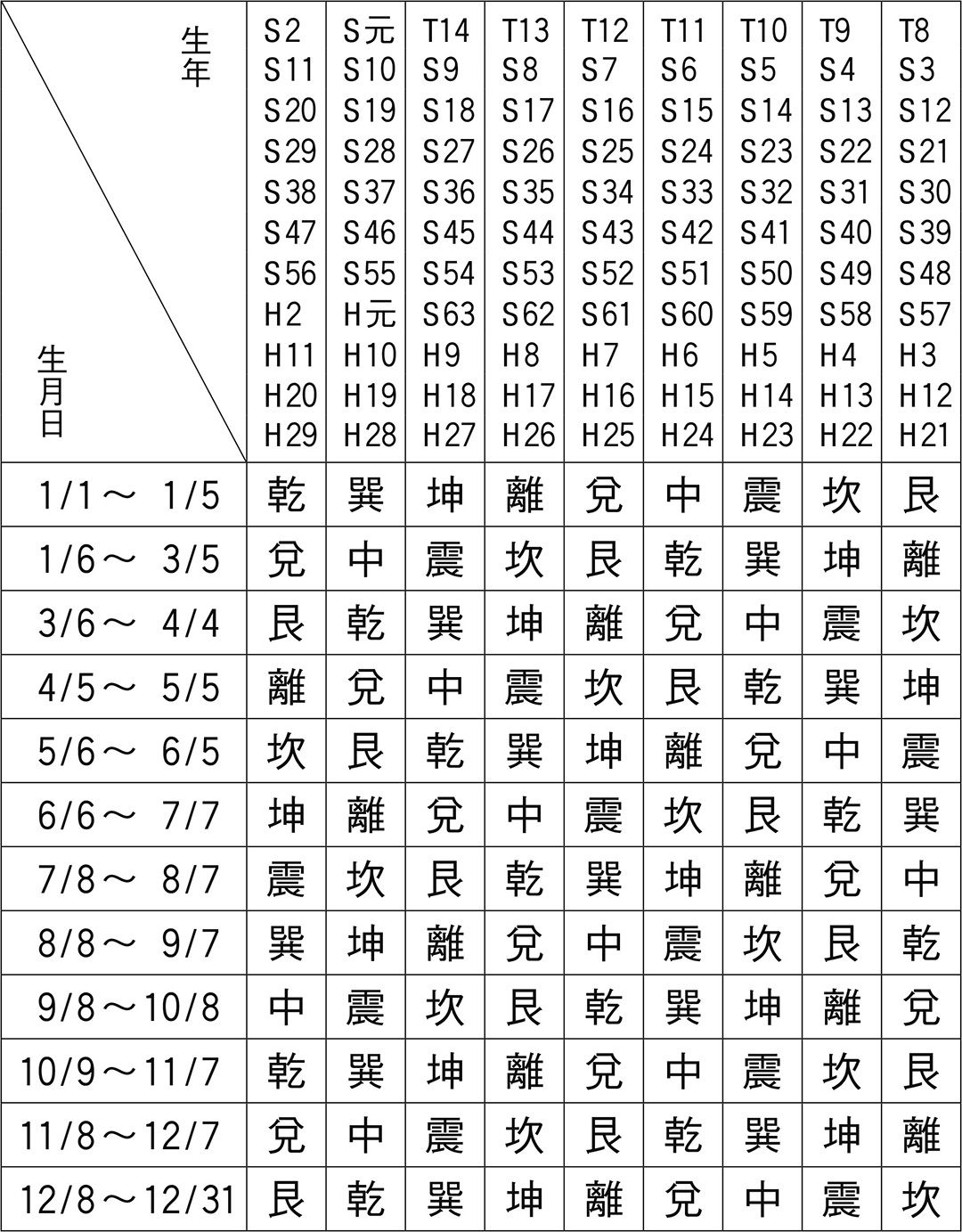 よく当たると大評判 中津川りえの 傾斜宮占い 金運 健康運 ラッキーカラー 10 27 11 9 婦人公論 Jp 1998年に 婦人公論 に初登場した 傾斜宮 ｄメニューニュース Nttドコモ