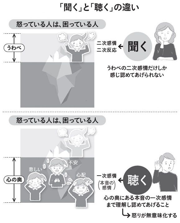 40代 50代の子どもが老いた親へ暴力を 依存症 自傷行為など彼らの問題行動を解決する方法 21年10月17日 Biglobeニュース