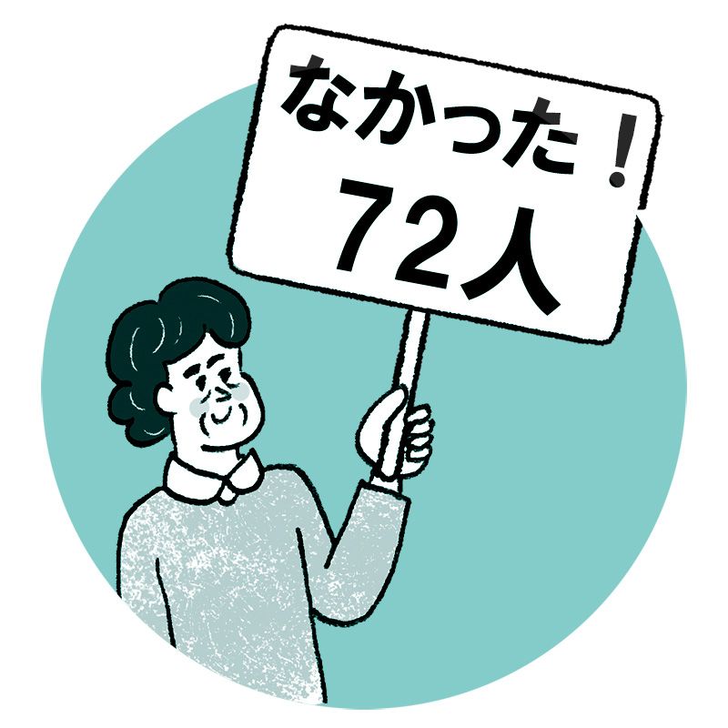 画像 写真 姉の朝食はイクラ丼 私は白米だけ 五月人形だけが飾られ お雛様はなかった 私は教育を受けられず 親からの愛情 きょうだいで格差はあった なかった 読者アンケート結果発表 153人のホンネ 血縁だから仲がいい は幻想 人間関係