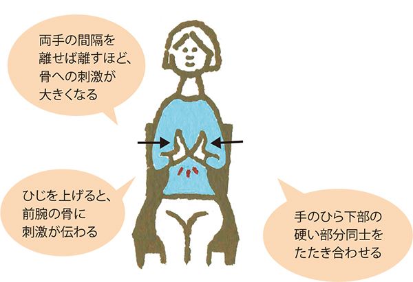 5ページ目 骨たたき で刺激を与えれば 骨は強くなる 健康 婦人公論 Jp