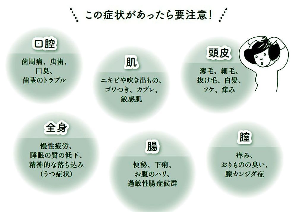 2ページ目 髪や顔を頻繁に洗う人は大切な 菌 を追い詰めている 頭皮 肌 膣 健康のために重要な存在 常在菌 と上手に共存する 菌活 法を伝授 菌のバランスを崩す原因とその対策 健康 婦人公論 Jp