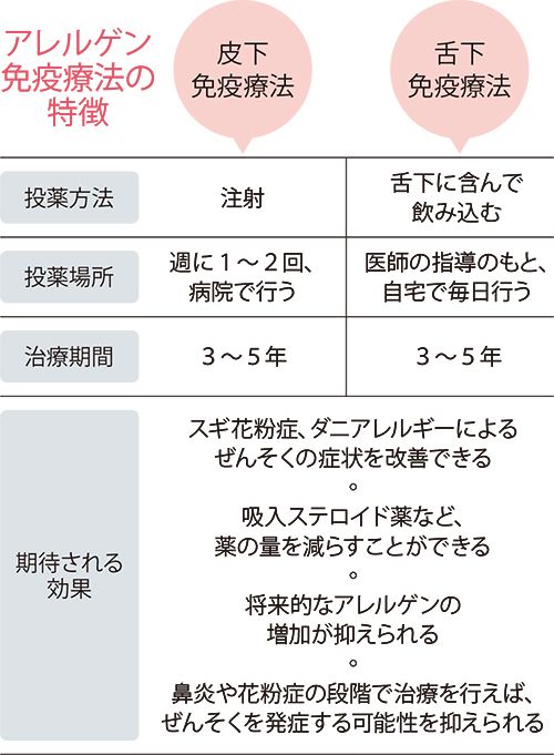3ページ目 花粉 カビ ダニ アレルギーと上手につき合う方法 健康 婦人公論 Jp 3ページ目 花粉 カビ ダニ アレルギーと上手につき合う方法 健康 婦人公論 Jp