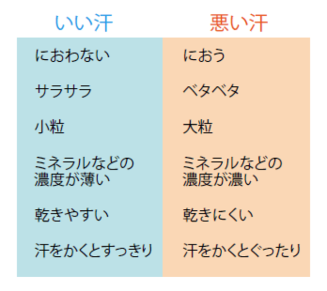 2ページ目 今から始める熱中症対策 いい汗 をかくための５つの方法 健康 婦人公論 Jp