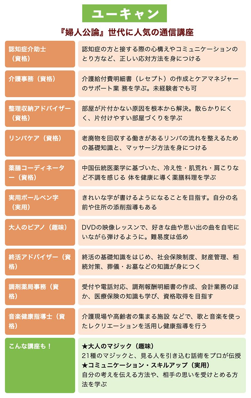 3ページ目 大人の女性 に人気の講座は ユーキャン ニチイ学館 よみうりカルチャー 特技が増える 仕事にもつながる 話題 婦人公論 Jp