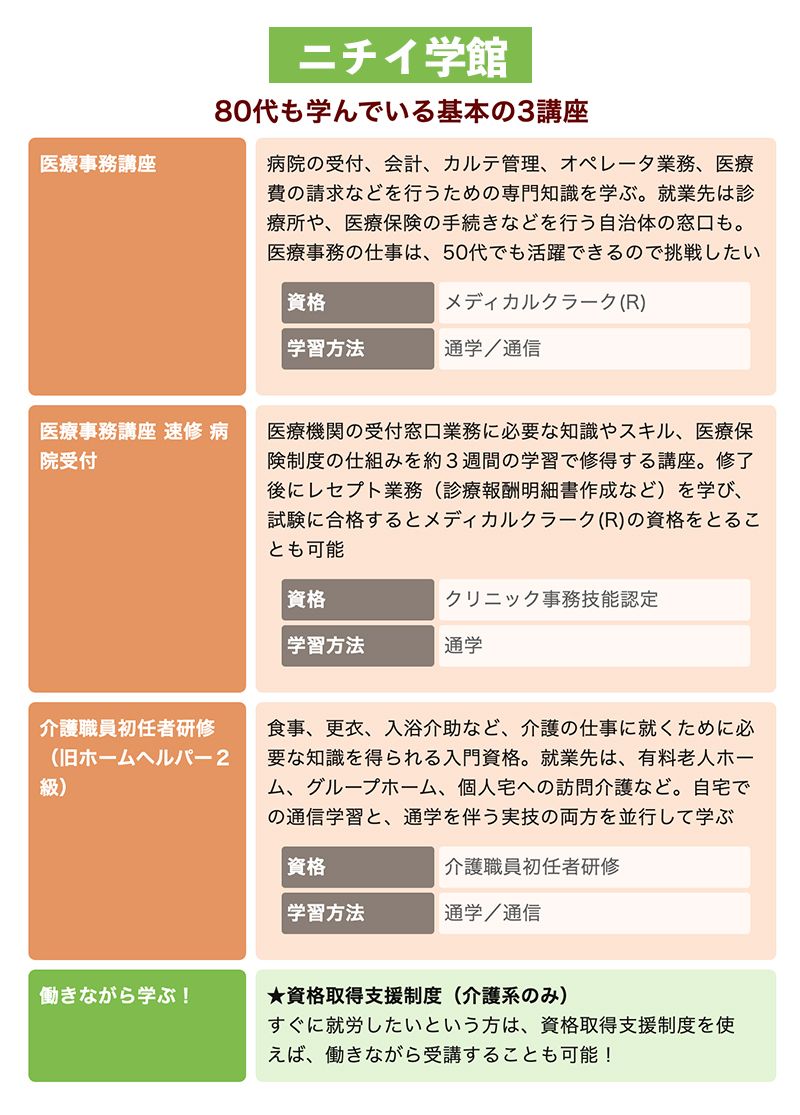 4ページ目 大人の女性 に人気の講座は ユーキャン ニチイ学館 よみうりカルチャー 話題 婦人公論 Jp