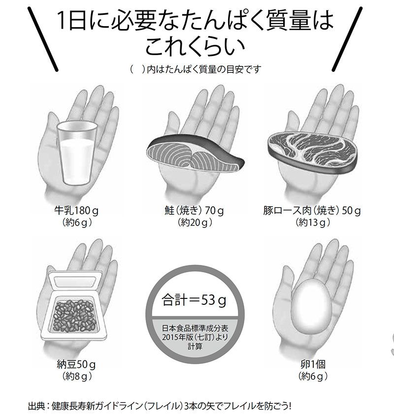 朝食は菓子パンだけ はダメ 老けないための たんぱく質 ルール 健康 婦人公論 Jp