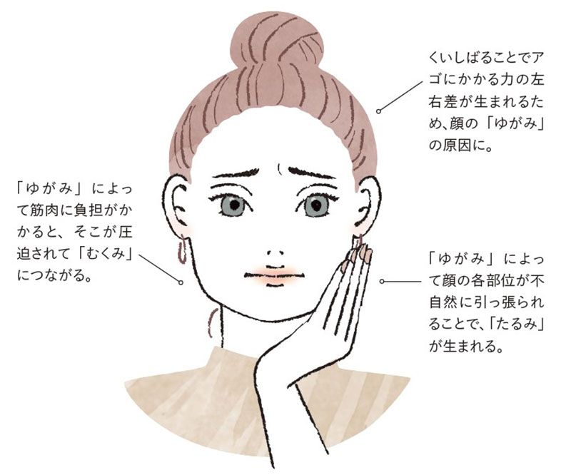画像 写真 マスク生活でカチカチの顔の筋肉をほぐし 30秒でスッキリ小顔に 老けた印象や顔のゆがみにつながる くいしばり筋 のほぐし方 自分史上最高の小 顔になる 美容 婦人公論 Jp