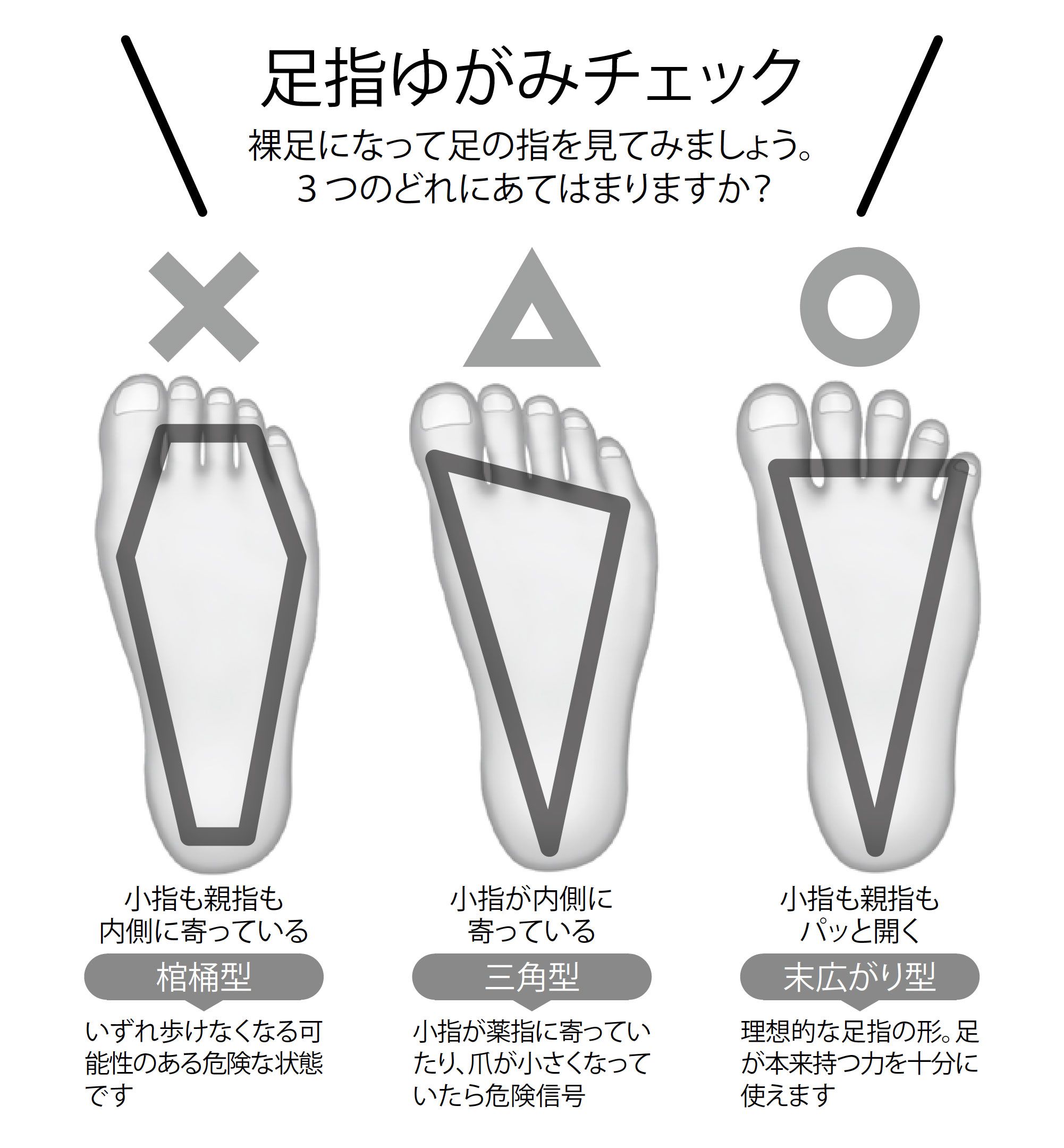 １日３分の足指を伸ばすだけ ゆびのば体操 でひざ痛 腰痛を改善 健康 婦人公論 Jp