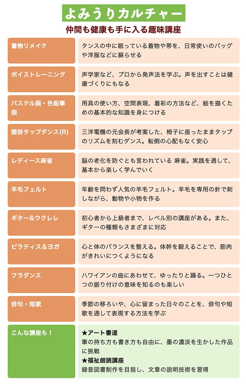 5ページ目 大人の女性 に人気の講座は ユーキャン ニチイ学館 よみうりカルチャー 話題 婦人公論 Jp